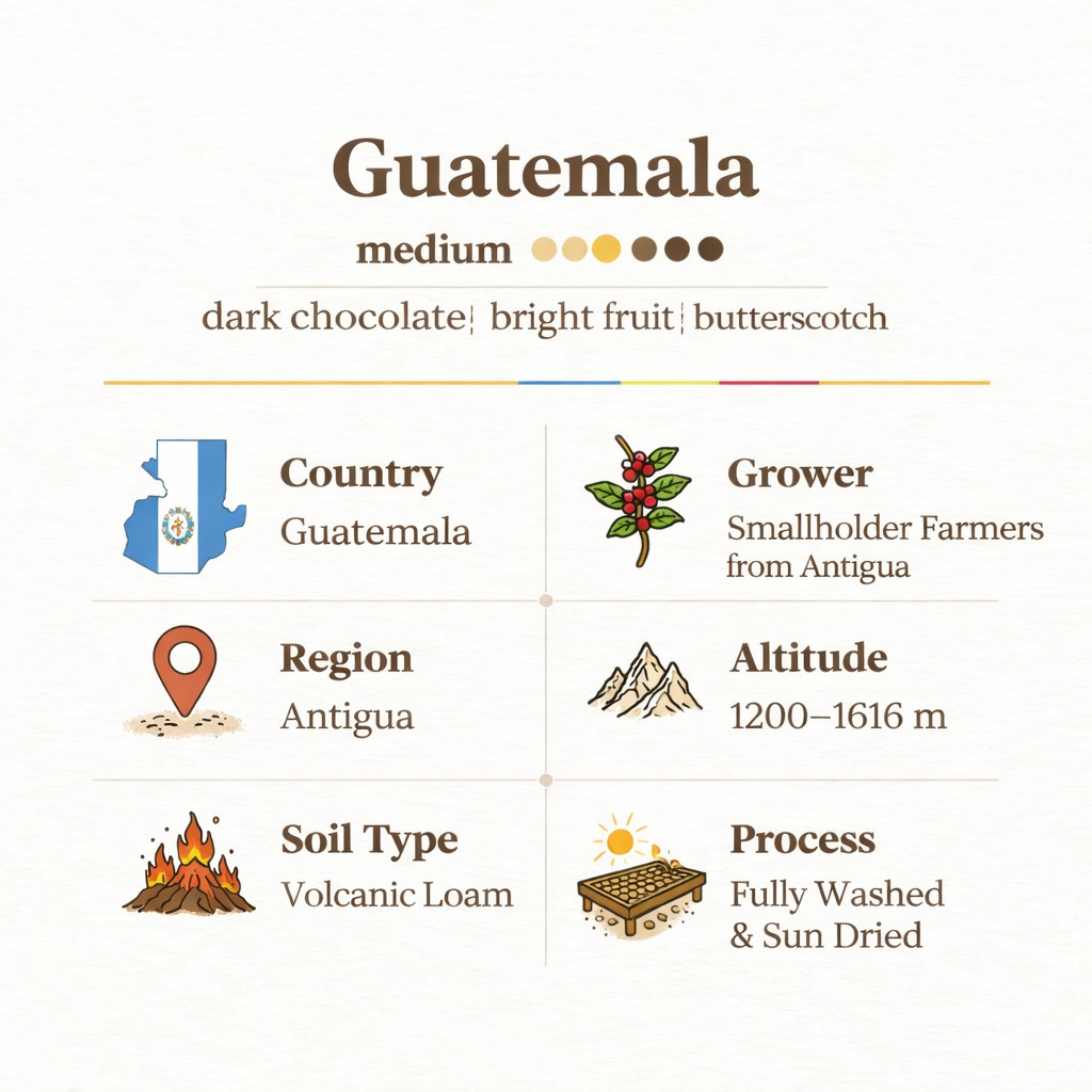 Guatemala - Dark chocolate & Butterscotch