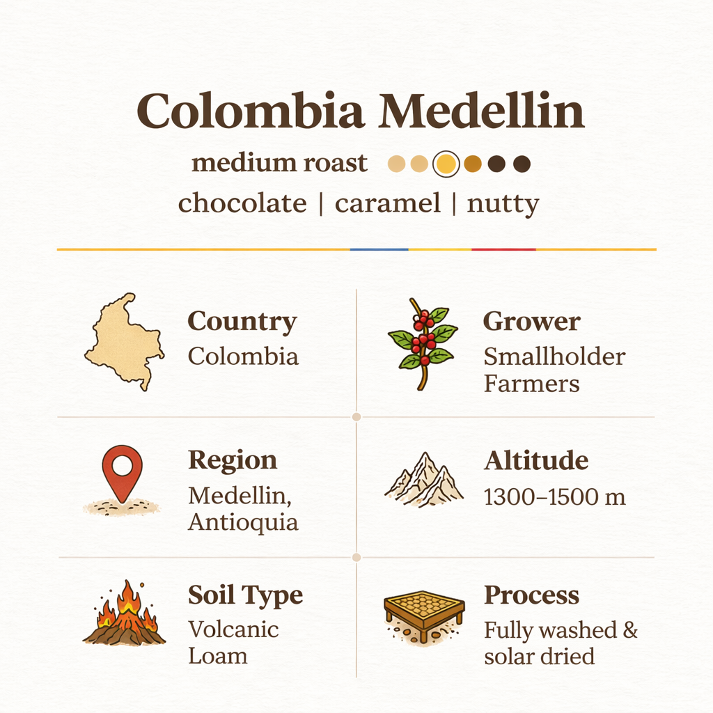 Colombia - Dried orange & Chocolate
